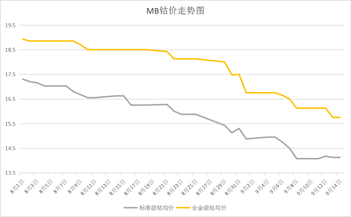 全球鈷市場最新動態(tài)，揭秘鈷價格走勢圖及未來展望（11月4日更新）