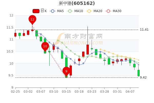 11月4日新中港啟航，變化中的學(xué)習(xí)，成就自信之舟