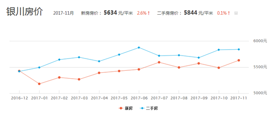 11月5日平定最新房價，全面評測與深度分析