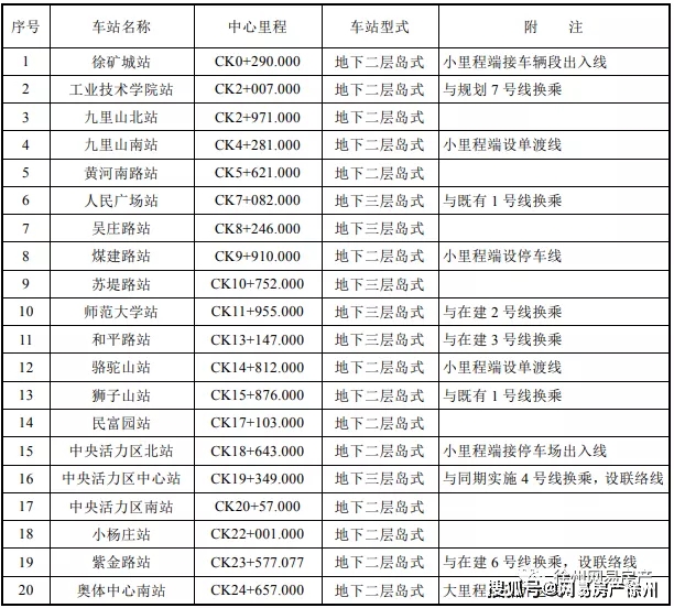 探訪徐州最新打卡勝地，十一月五日新發(fā)現(xiàn)