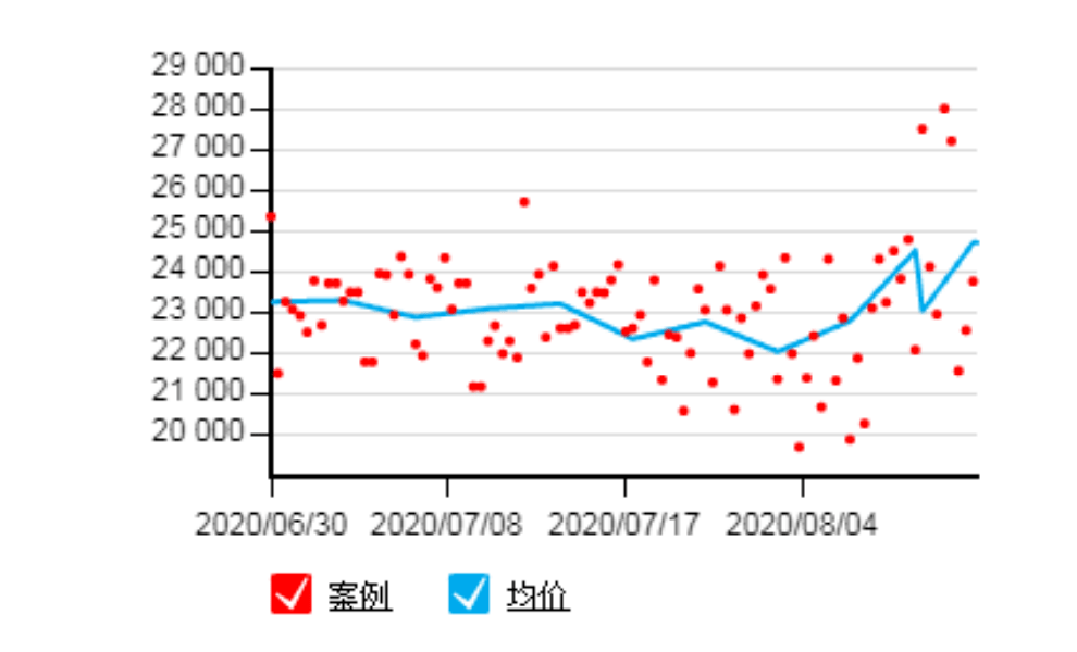 時(shí)代水岸最新動(dòng)態(tài)揭秘，11月5日房?jī)r(jià)走勢(shì)分析與價(jià)格動(dòng)態(tài)更新