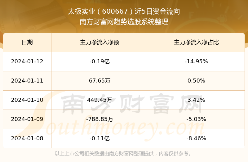 太極實(shí)業(yè)最新動態(tài)評測報告，產(chǎn)品特性、用戶體驗(yàn)與目標(biāo)用戶深度解析（11月6日更新）