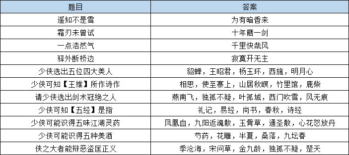 白小姐精準(zhǔn)免費(fèi)四肖,預(yù)測解答解釋落實(shí)_開發(fā)版99.656