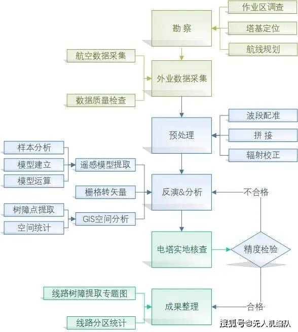 淺笑輕吟夢一曲 第122頁