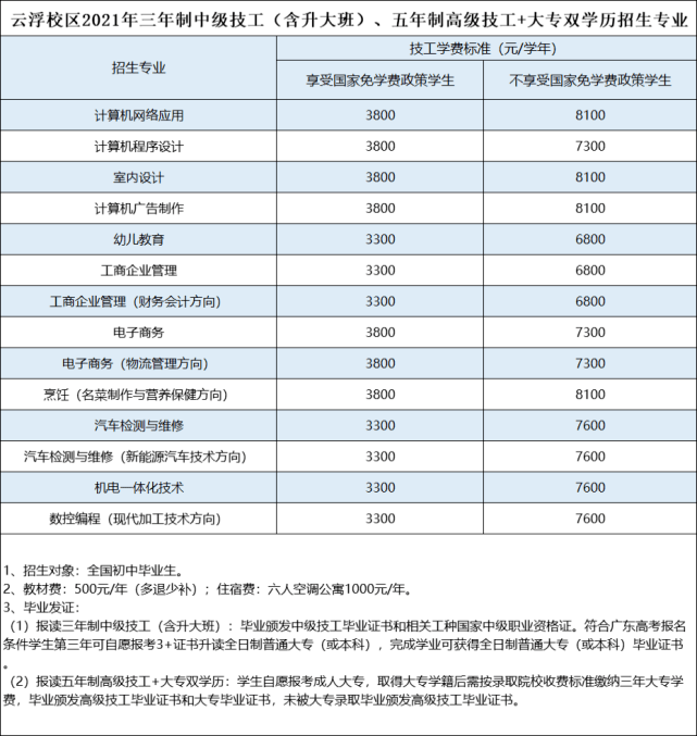 11月7日淮南樓盤最新資訊匯總，一網(wǎng)打盡，使用指南