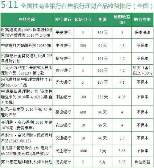 11月7日銀行最新理財產(chǎn)品全面評測與介紹，最新資訊一覽