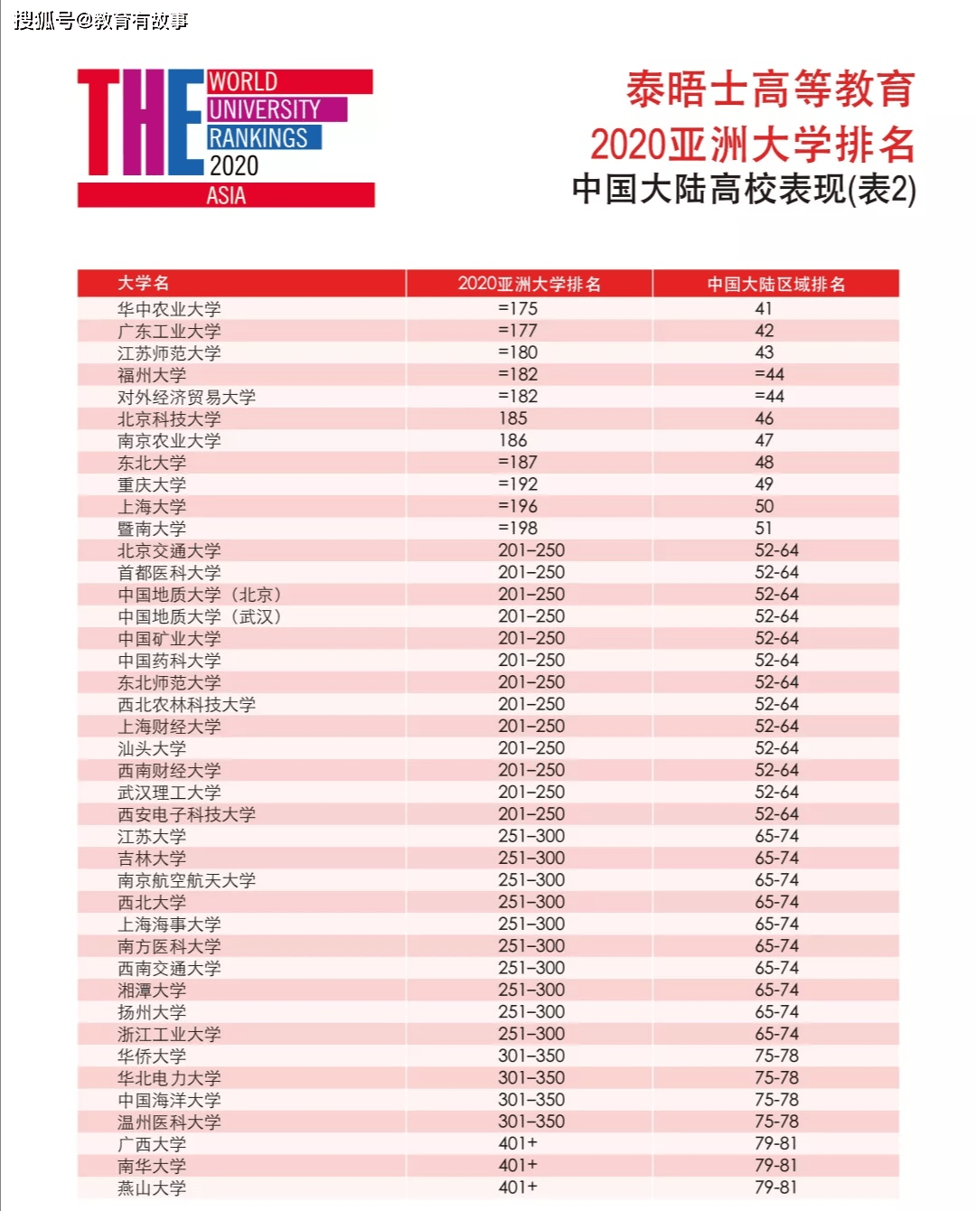 全球最新大學(xué)排名發(fā)布，科技重塑教育格局，體驗(yàn)前沿排名新功能，領(lǐng)略科技魅力時(shí)刻