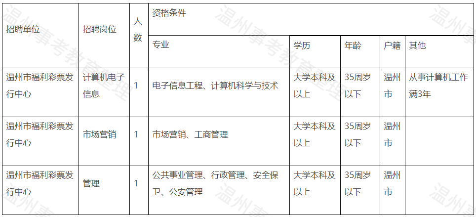 寧波國企招聘最新動(dòng)態(tài)，掀起人才引進(jìn)熱潮，最新消息一覽（11月8日）