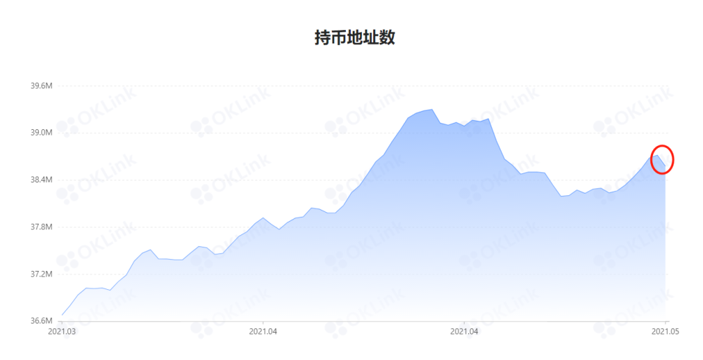 星星打烊 第124頁