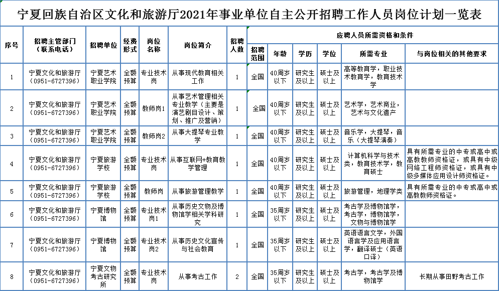 11月8日無錫裁剪崗位新機遇，學(xué)習(xí)變化，自信起航，實現(xiàn)職場夢想