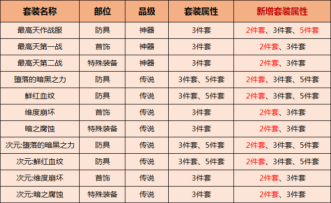 2024澳門天天開(kāi)好彩大全46期,專業(yè)執(zhí)行問(wèn)題_史詩(shī)版RSE986.95