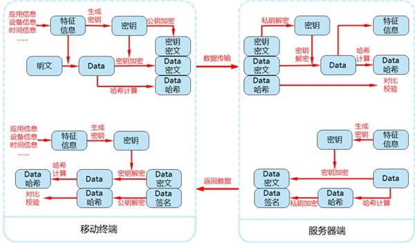 管家婆精準一碼資訊發(fā)布，安全評估策略核心版FZG396.09解讀