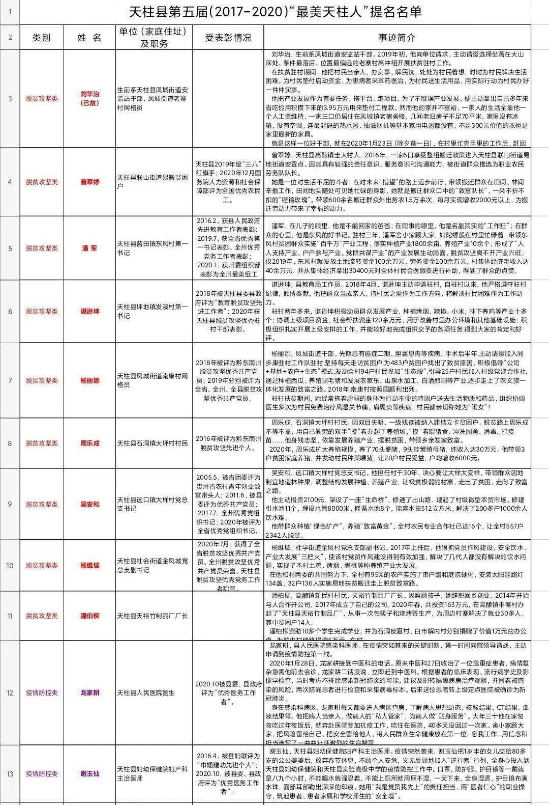 重磅！天柱縣最新人事任免揭曉，新篇章開啟！