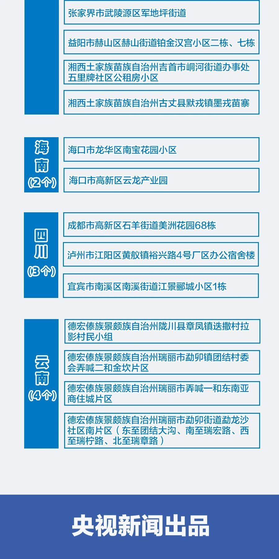 工程案例 第729頁