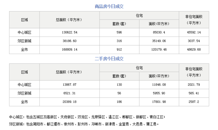 歷史上的11月9日，樓盤風(fēng)云變遷與最新動(dòng)態(tài)速遞