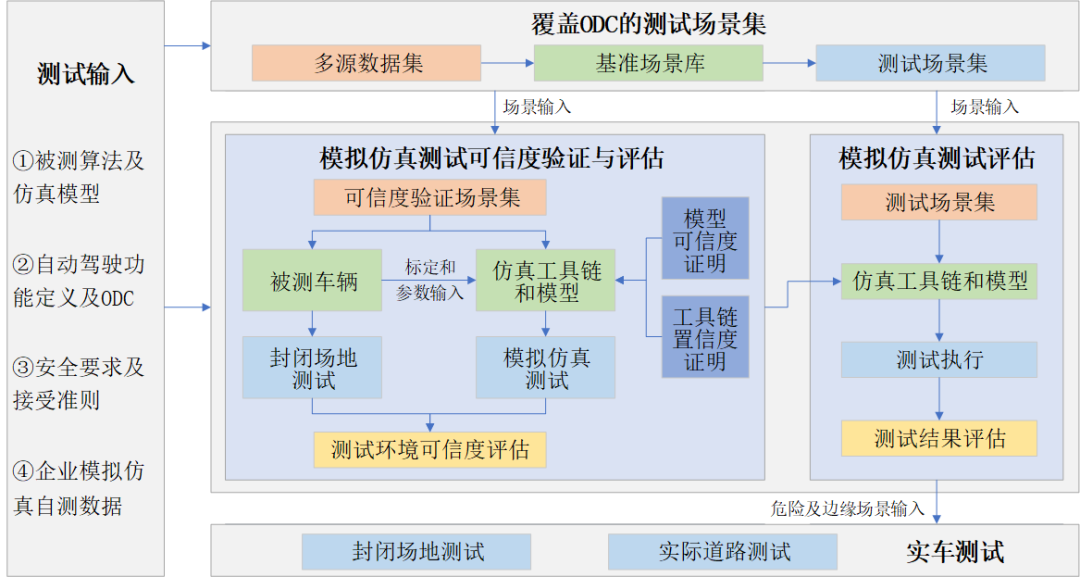 新奧彩資料長(zhǎng)期免費(fèi)公開,安全策略評(píng)估方案_校園版NVR290.35