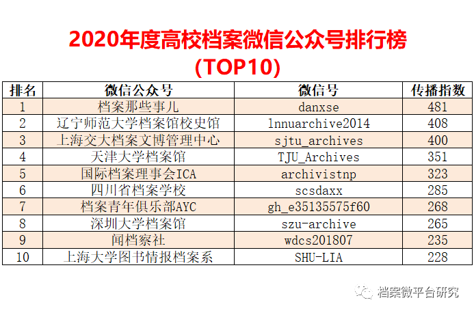 新澳年度免費資料匯編，數(shù)據(jù)解析詳述_管理版ROL706.66