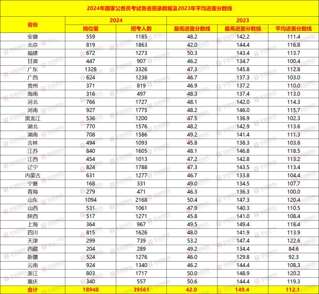 2024澳門天天六開彩免費(fèi)圖,綜合數(shù)據(jù)解釋說(shuō)明_交互版XBZ464.49