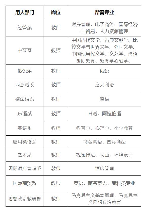 禹州本地最新招工信息及職場勵志之旅，學習變化，自信成就未來