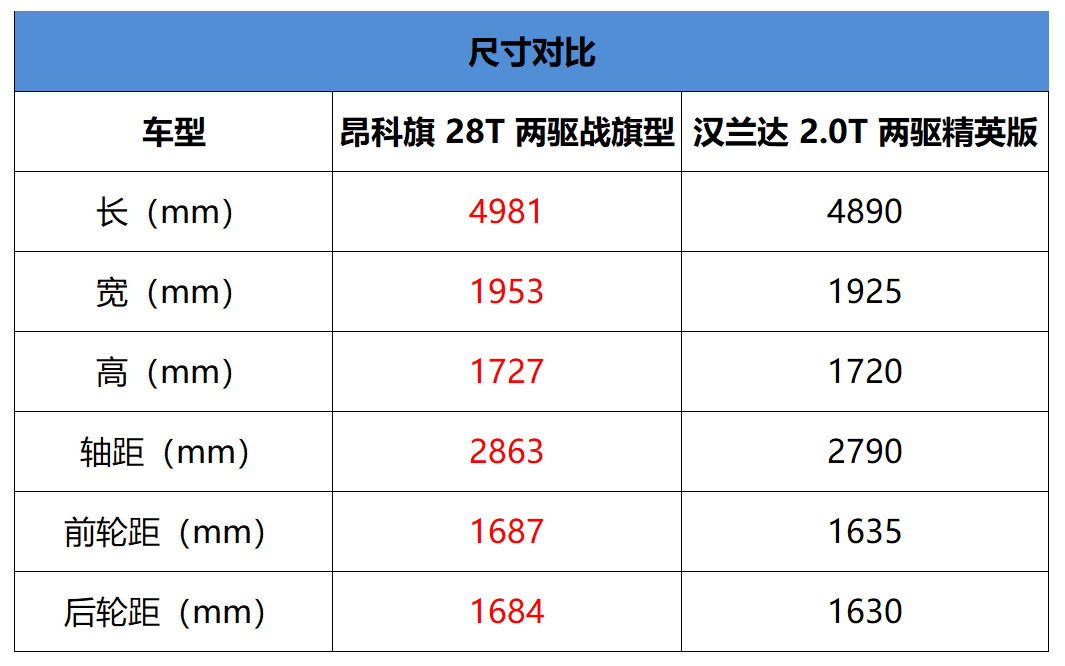 去年最新昂科旗及其操作指南，一步步完成任務(wù)的指南