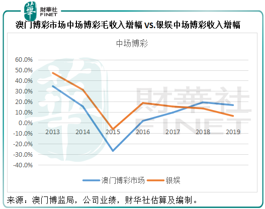 澳門(mén)一碼一肖一待一中今晚,綜合數(shù)據(jù)說(shuō)明_原創(chuàng)版RTB211.24