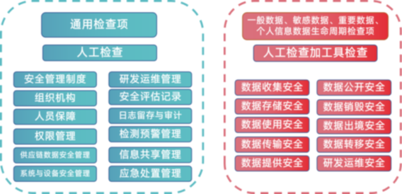 奧門管家婆一肖一碼一預測，學院版安全策略評估指南MJU767.43