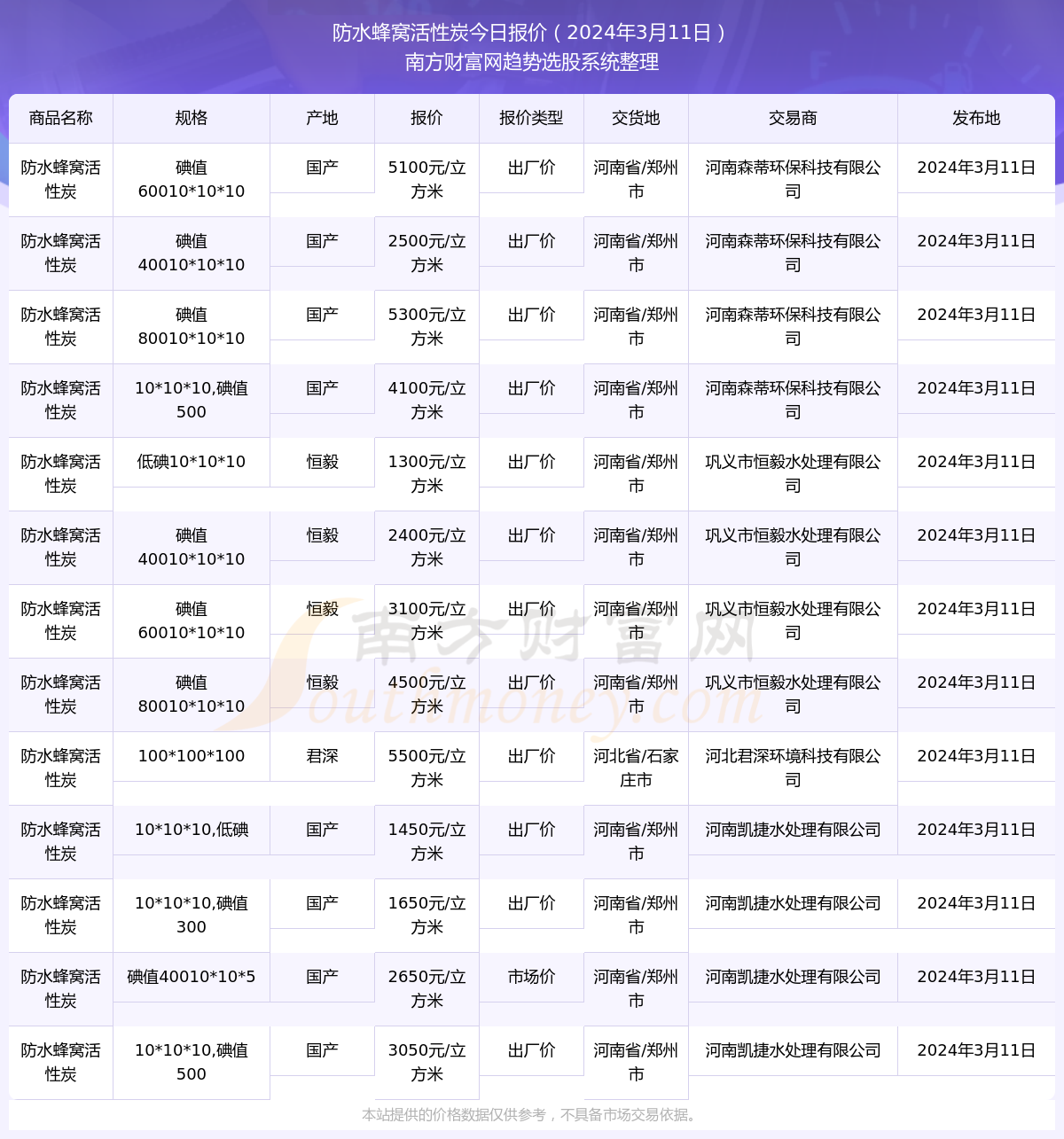 河南環(huán)保之旅，最新動(dòng)態(tài)與探尋自然美景的心靈寧?kù)o之旅（2024年11月10日）