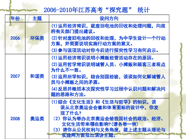 澳門(mén)正版資料大全：石貧資料匯總，綜合數(shù)據(jù)分析_KXW327.88版