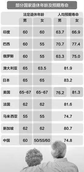 聚焦未來(lái)，以2024年11月10日為界，退休年齡最新規(guī)定及其政策調(diào)整影響