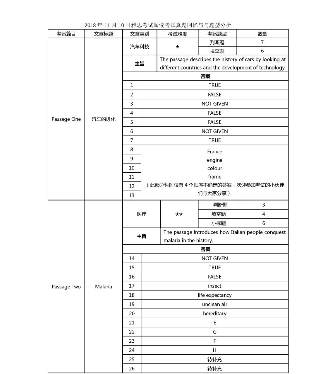 星星打烊 第100頁