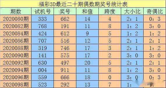 澳門一碼一碼100準確 官方,綜合評估分析_白銀版18.83