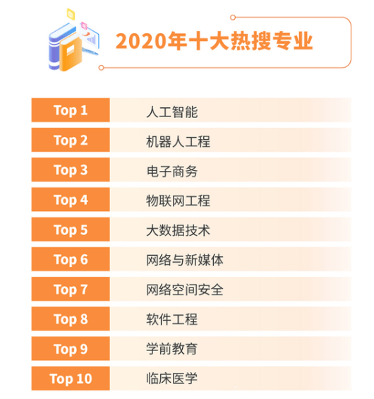 全球二次疫情下的逆襲之路，學(xué)習(xí)變化，自信塑造未來(lái)（全球最新數(shù)據(jù)）