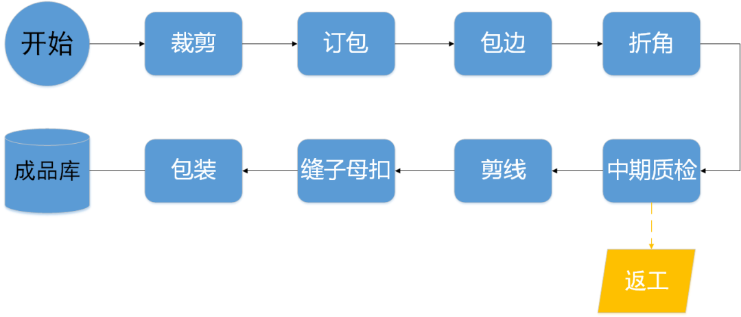 云煙 第90頁