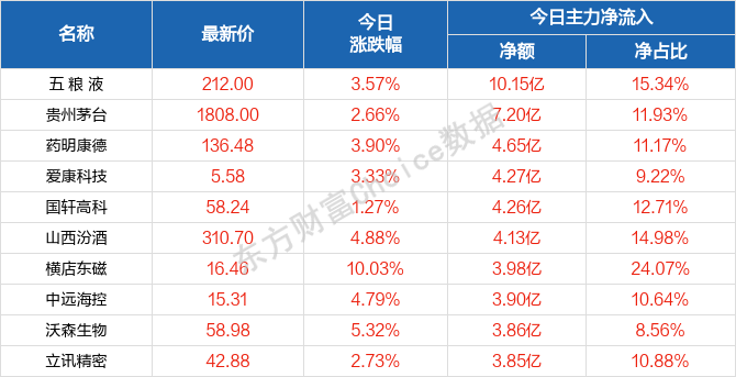 2024澳門天天好彩官方大全最新版解析，數(shù)據(jù)詳實_GCX389.87防御版