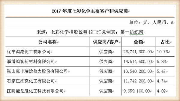 2024新澳免費資料彩迷信封,化學工程和工業(yè)化學_PEN205.7仙皇境