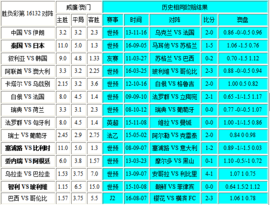 澳門彩新出號(hào)走勢(shì)全面升級(jí)，深度剖析科學(xué)解讀_MZS47.9831440p