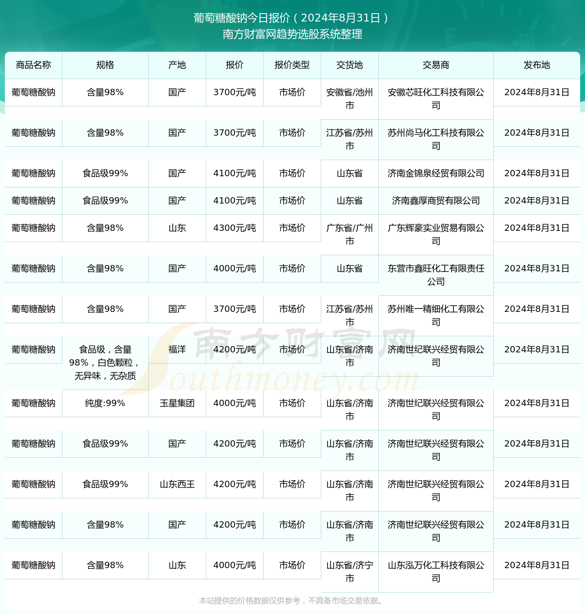 獨家解讀，2024年口腔醫(yī)學前沿資訊重磅更新