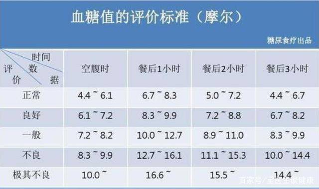 最新解讀，11月血糖正常值標(biāo)準(zhǔn)，掌握你的血糖健康狀況！