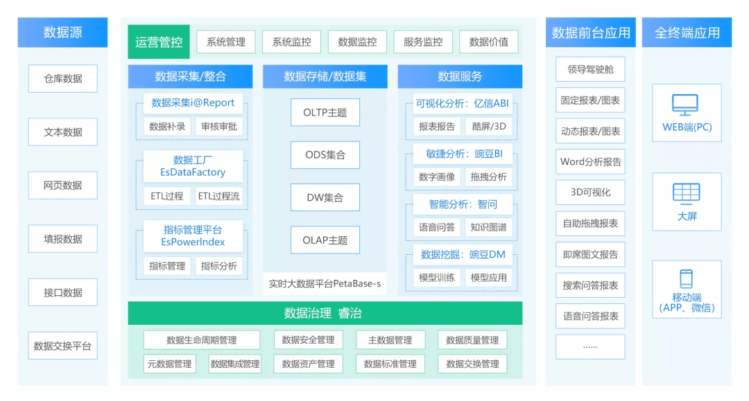 YZE68.243生態(tài)版：新奧門資料庫(kù)免費(fèi)在線瀏覽，數(shù)據(jù)驅(qū)動(dòng)決策分析