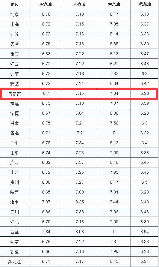 歷年11月13日國內油價調整概覽及市場影響深度解析，油價調整背后的市場動態(tài)與趨勢分析