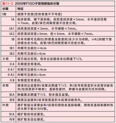 宮頸癌最新分期指南發(fā)布，從初學者到進階用戶均可參考（11月版）