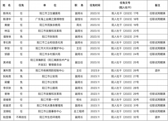 西鄉(xiāng)縣人事變遷，溫馨人事任免與深厚友情的新篇章（2024年11月14日）