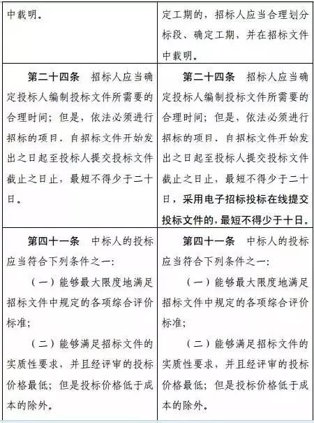 小城招標(biāo)日，新辦法出爐，老友情與家的溫馨