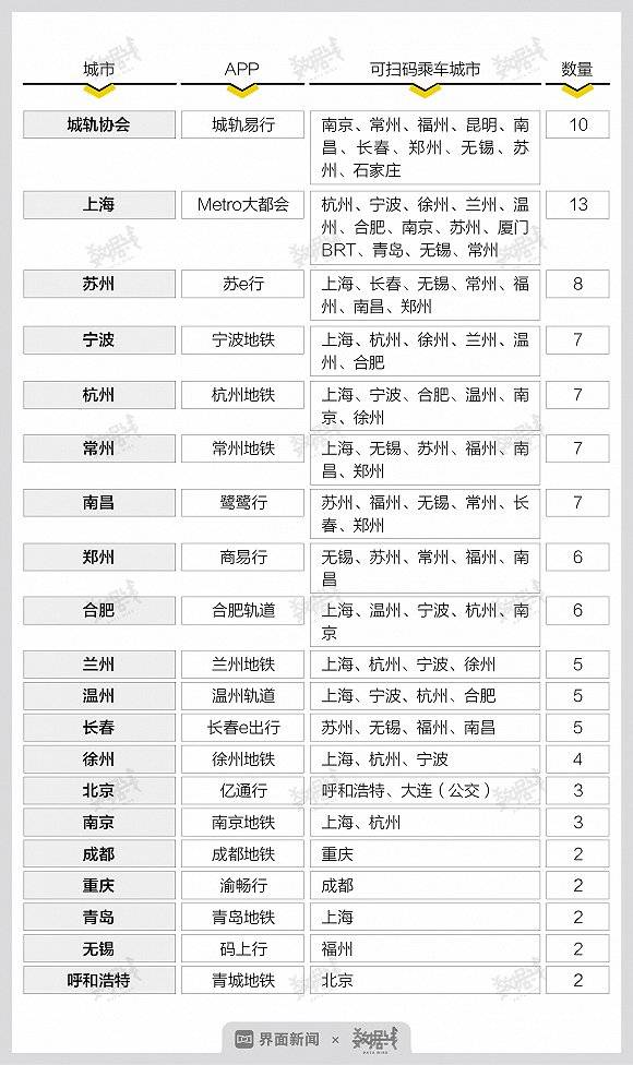 深圳一碼一碼一一肖調(diào)查解析_IFK32.717交互版