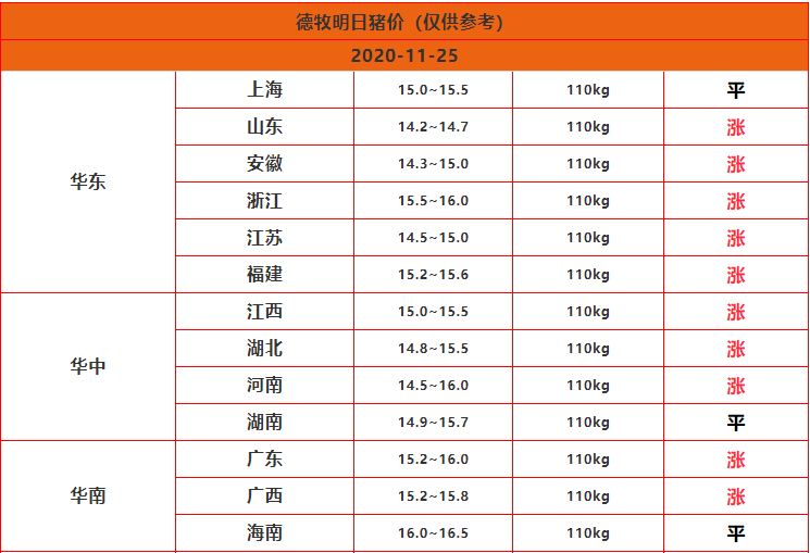 往年11月14日湖北最新豬價(jià)揭秘，市場(chǎng)動(dòng)態(tài)與養(yǎng)殖趨勢(shì)分析！