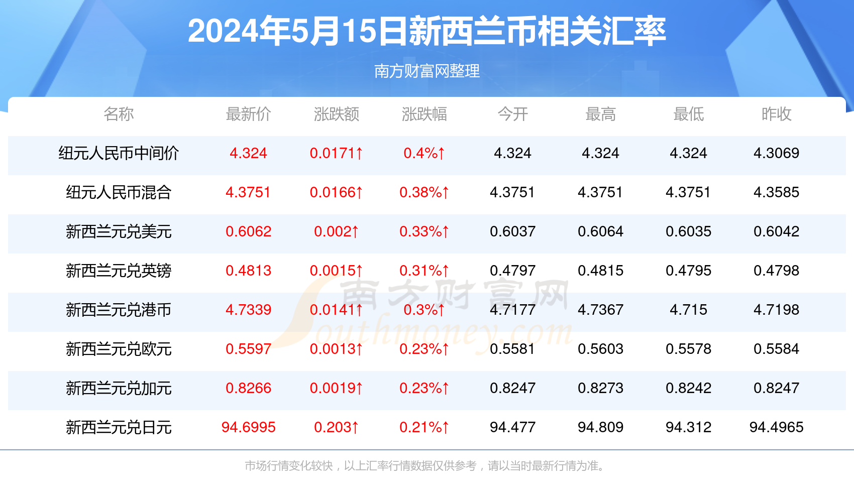 2024年11月14日廣東信宜市最新動(dòng)態(tài)速遞