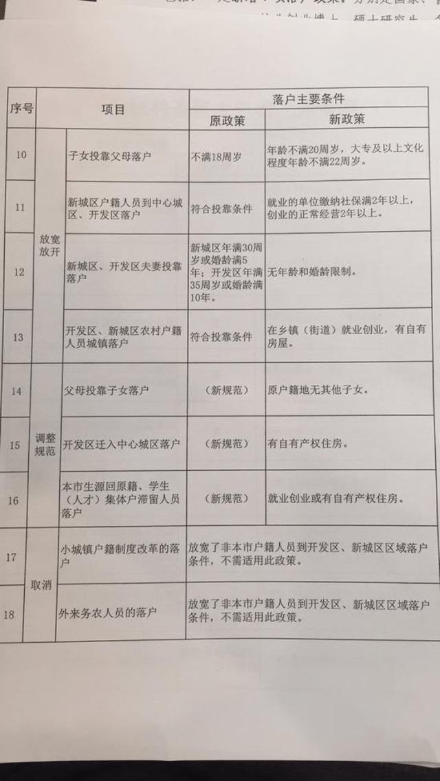 昆山戶口新政，科技引領(lǐng)遷戶新紀(jì)元來臨，歷史上的遷戶口政策回顧（最新）