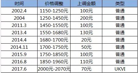 歷年11月15日雅思報(bào)名費(fèi)回顧，變遷、影響與時(shí)代地位