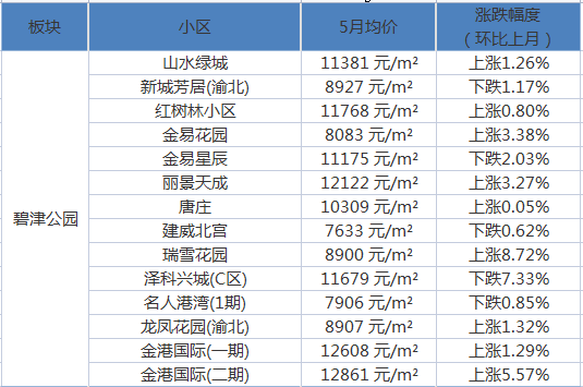 津南區(qū)碧桂園最新房價揭秘，家的溫暖與友情的新篇章