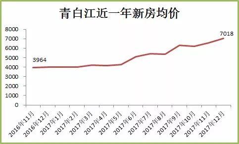 11月16日青白江房?jī)r(jià)走勢(shì)深度解析，最新數(shù)據(jù)與觀點(diǎn)洞察